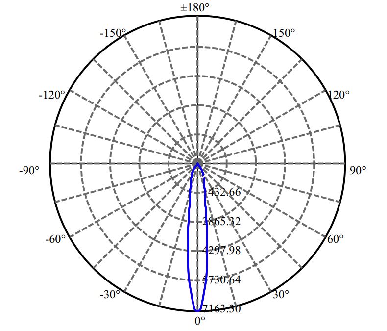 Nata Lighting Company Limited -  V10 2-1283-N